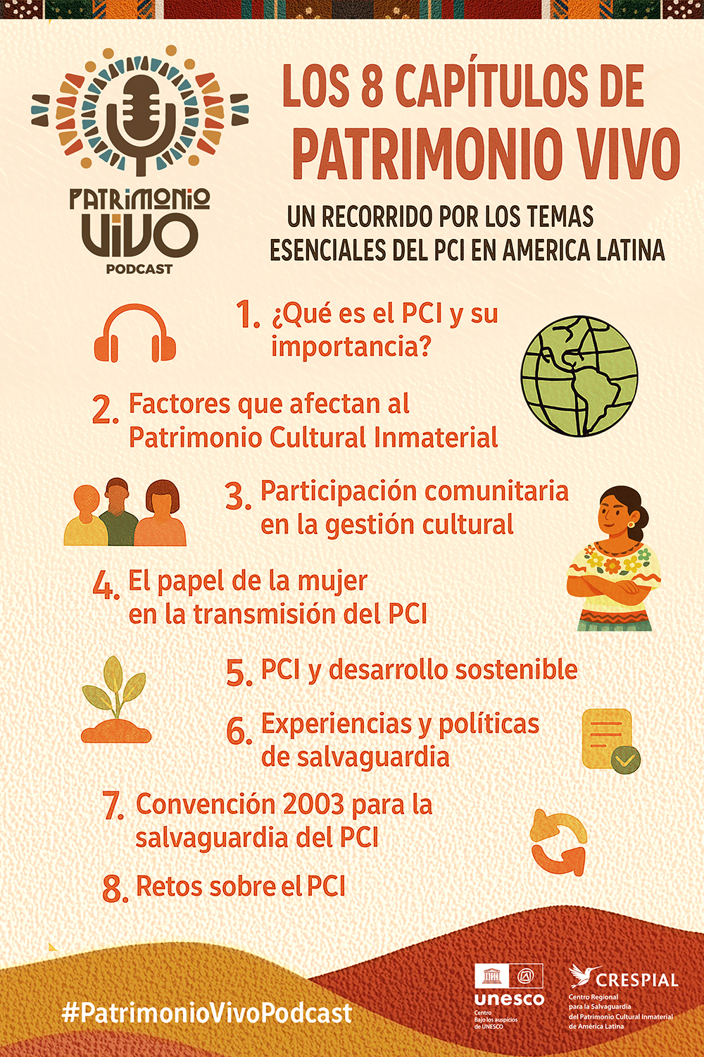 Infografía con los 8 capítulos del podcast